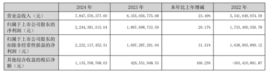同城德比！华安 VS 国元，财富管理谁更强？