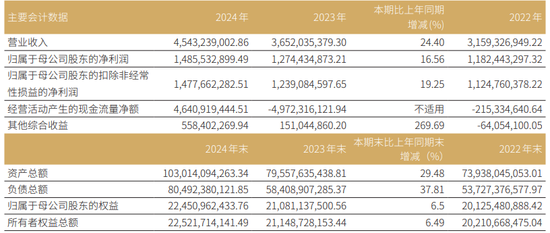 同城德比！华安 VS 国元，财富管理谁更强？