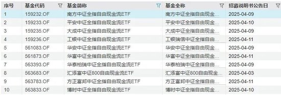 10家公募同日开抢，这类ETF大火的原因找到了