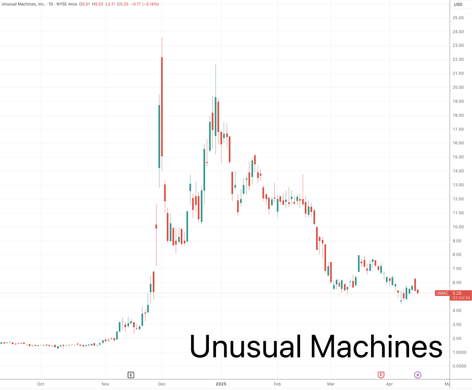 特朗普家族又与“仙股”勾搭：高调入股右翼媒体 引发股价翻倍暴涨