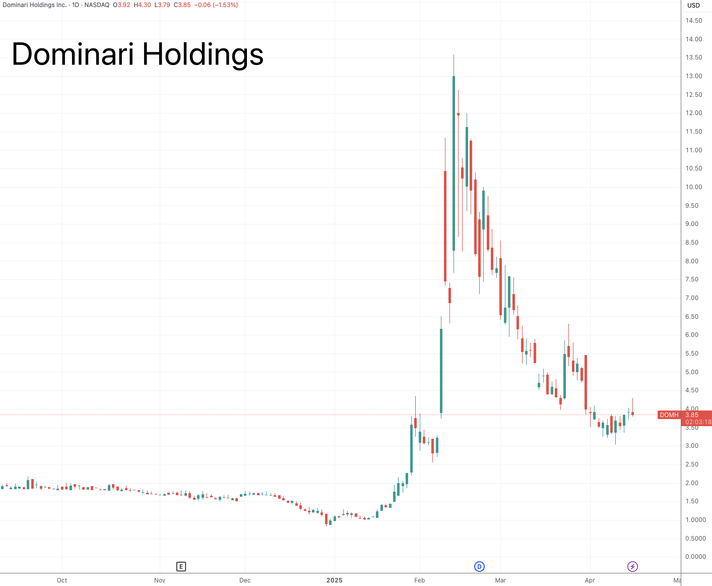 特朗普家族又与“仙股”勾搭：高调入股右翼媒体 引发股价翻倍暴涨