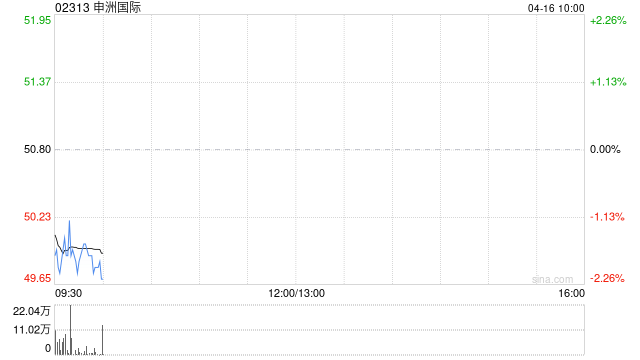 申洲国际获主席兼执行董事马建荣增持30.9万股 每股作价为47.24港元