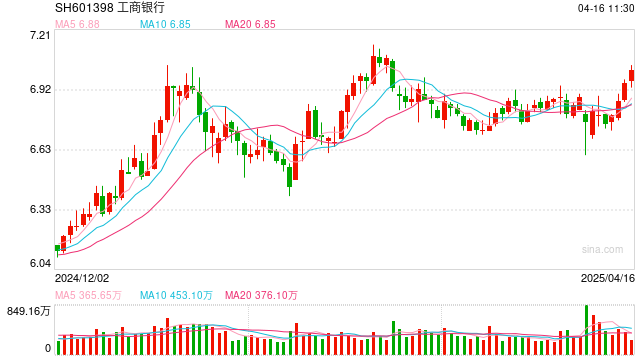“瘦身”持续！六大行一年关停逾300家网点
