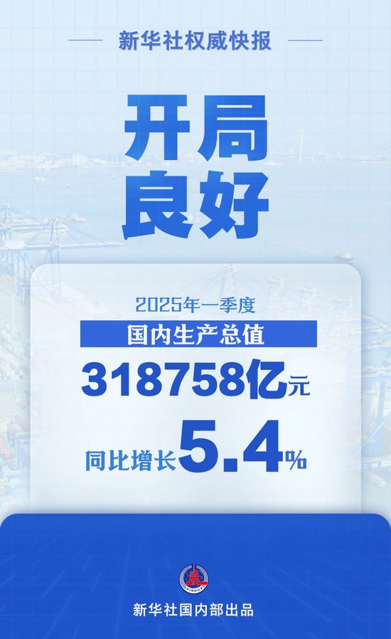 同比增长5.4%  一季度中国经济开局良好