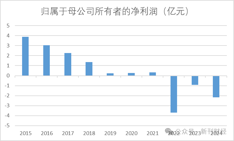 多品牌策略失效！奥康国际2024年亏损加剧、闭店数量暴增92%