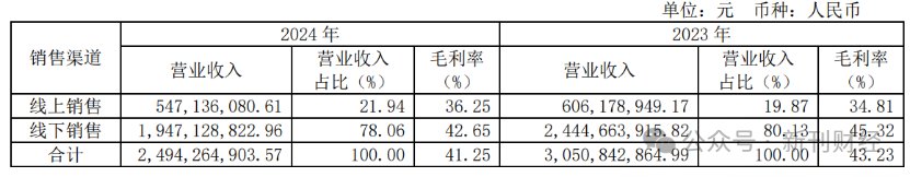 多品牌策略失效！奥康国际2024年亏损加剧、闭店数量暴增92%