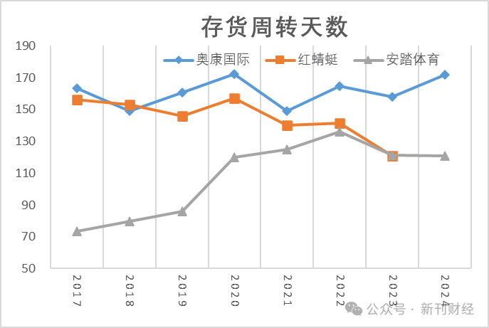 多品牌策略失效！奥康国际2024年亏损加剧、闭店数量暴增92%