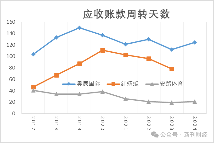 多品牌策略失效！奥康国际2024年亏损加剧、闭店数量暴增92%