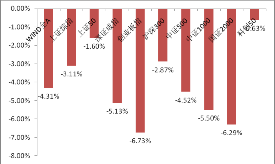 中加基金固收周报︱美国经济战态度在国内外压力下软化