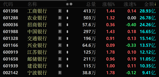 A股尾盘,直线拉升!