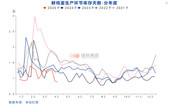 鸡蛋期价是反弹还是反转?