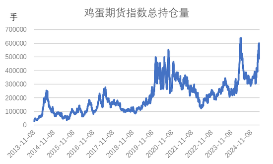 鸡蛋期价是反弹还是反转?