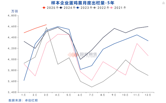 鸡蛋期价是反弹还是反转?