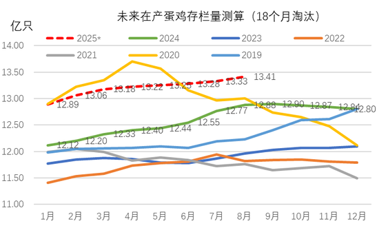 鸡蛋期价是反弹还是反转?