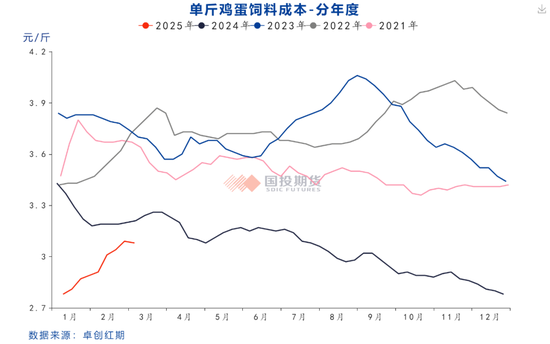 鸡蛋期价是反弹还是反转?
