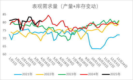 烧碱期现价格双双反弹,持续性如何?