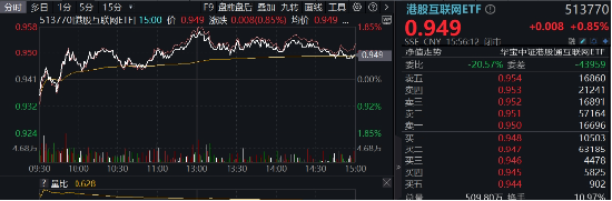 关税反复扰动,港股稳住阵脚,恒生科技涨近2%,南下资金抄底不停