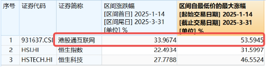 关税反复扰动,港股稳住阵脚,恒生科技涨近2%,南下资金抄底不停