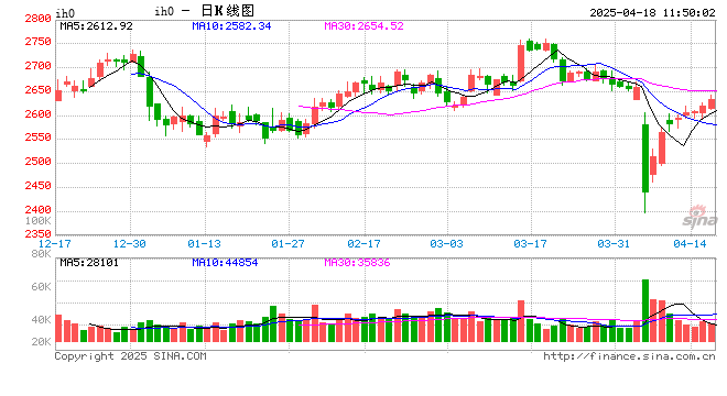 光大期货：4月18日金融日报