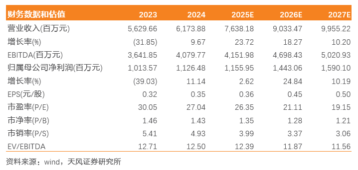 南网储能：来水转好带动调峰水电利润提升，抽蓄即将进入投产期