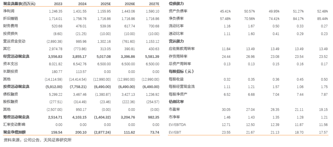 南网储能：来水转好带动调峰水电利润提升，抽蓄即将进入投产期