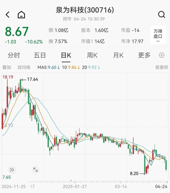 泉为科技可能被实施其他风险警示
