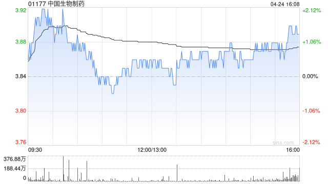 中国生物制药：45项研究成果将在2025年ASCO年会公布