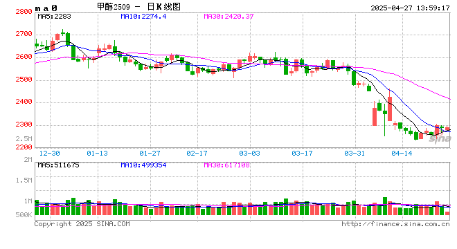 甲醇:中东某国家重要港口正常装货,后期抵达中国增量