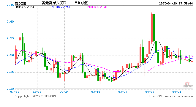 人民币债券缘何成外资投资“避风港”