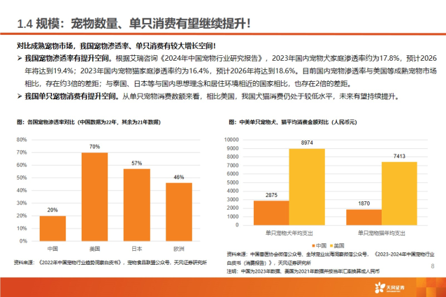 渠道革命:宠物食品千亿赛道的流量争夺战【天风农业| 行业专题】