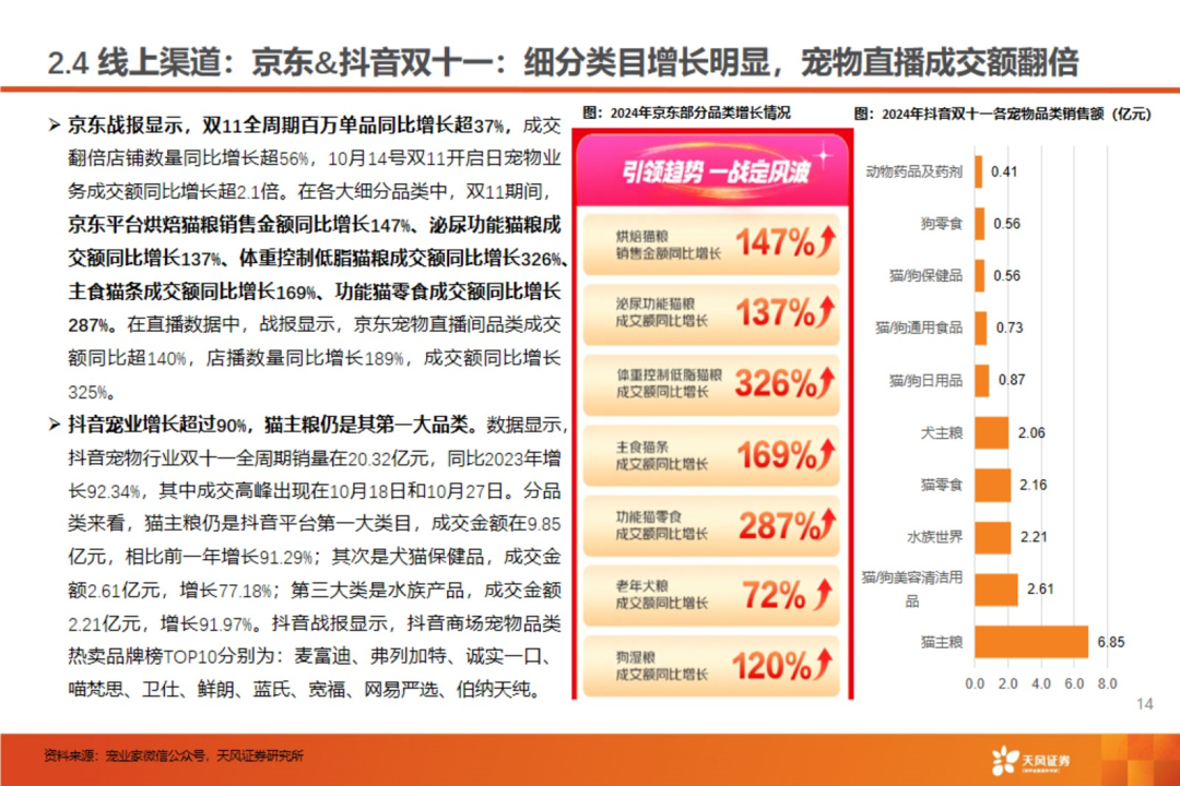 渠道革命:宠物食品千亿赛道的流量争夺战【天风农业| 行业专题】