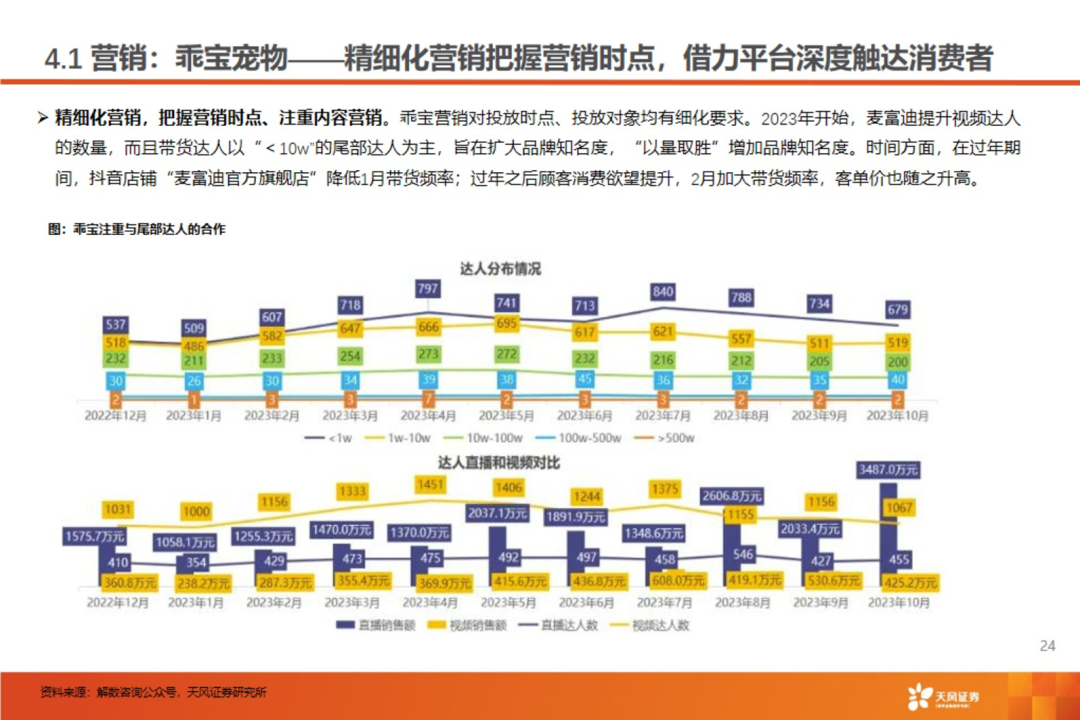 渠道革命:宠物食品千亿赛道的流量争夺战【天风农业| 行业专题】