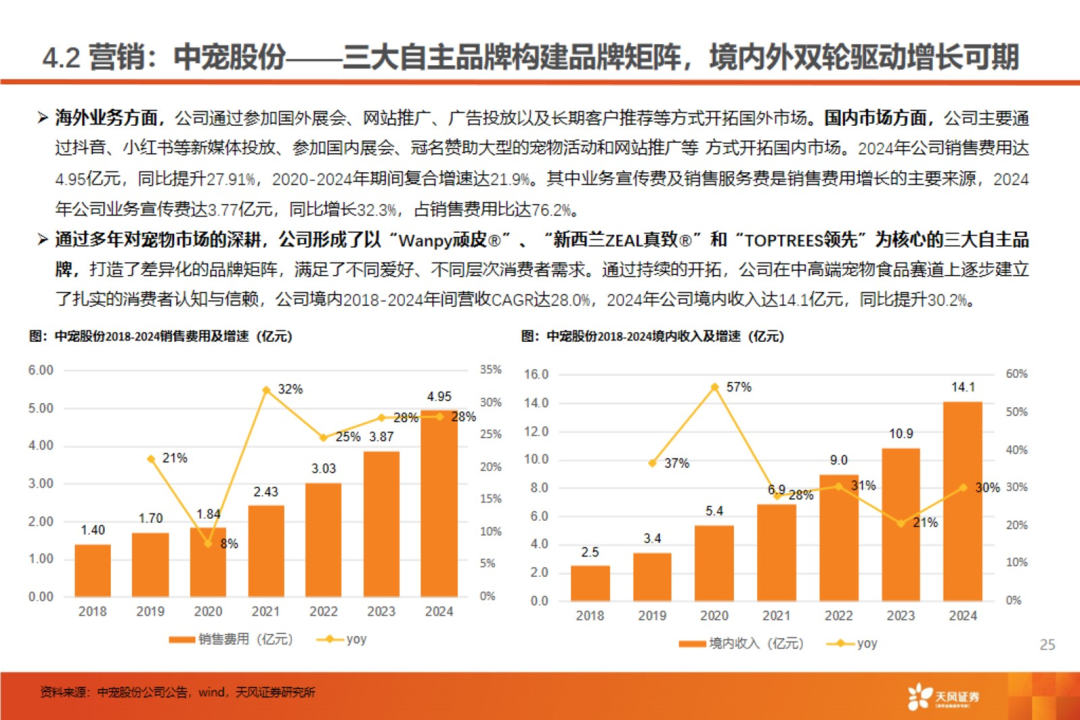 渠道革命:宠物食品千亿赛道的流量争夺战【天风农业| 行业专题】