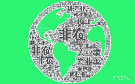 非农超预期触发连锁反应!黄金V型反弹,降息概率