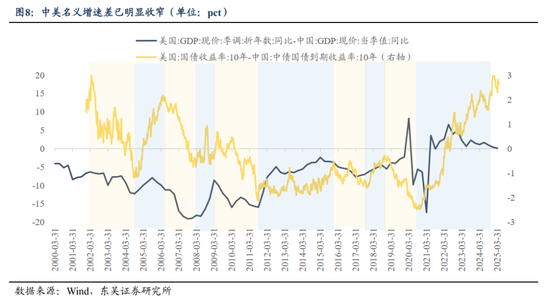 东吴策略:基于全球流动性视角看A股当前性价比