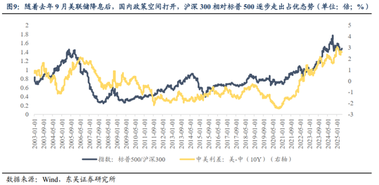 东吴策略:基于全球流动性视角看A股当前性价比