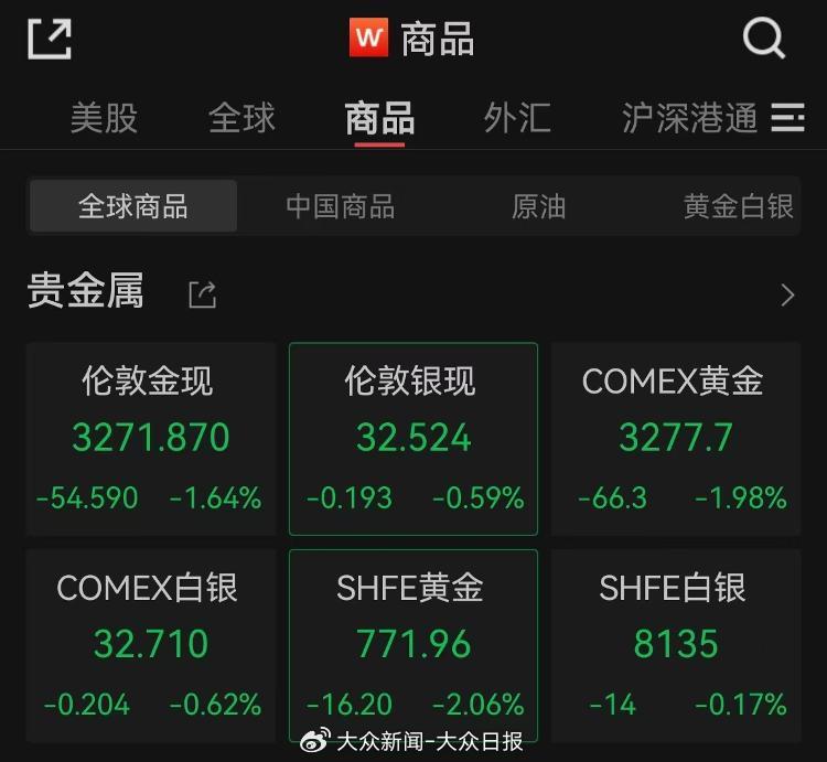 金价回调！金饰价格跌破千元