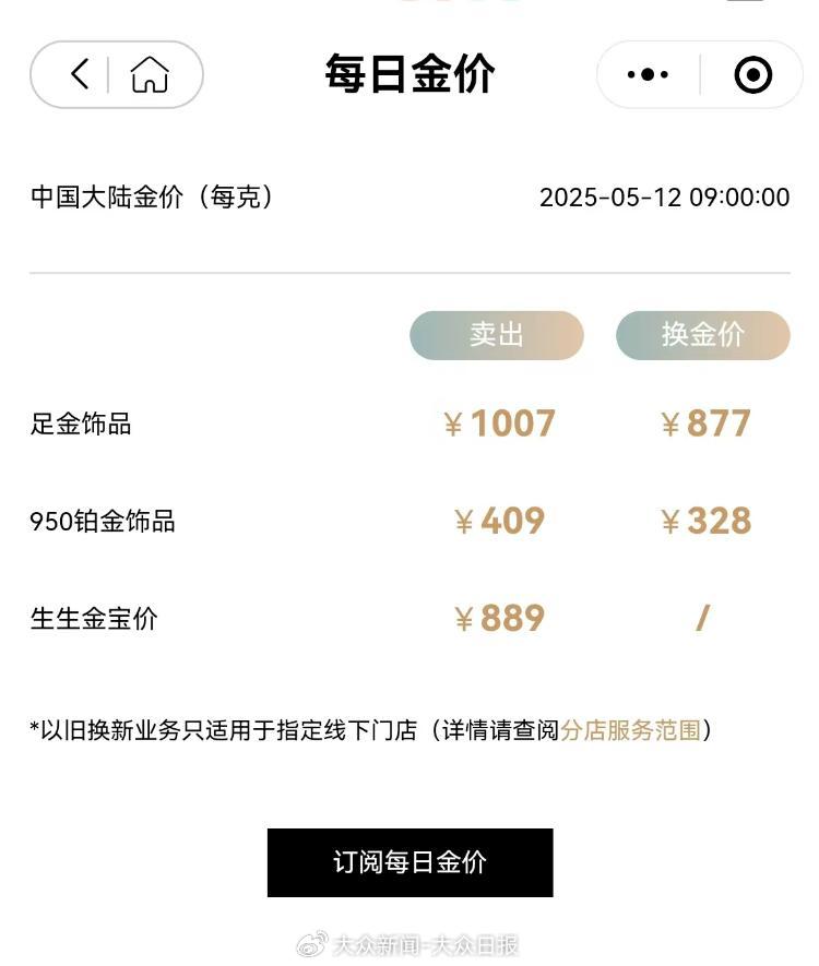 金价回调！金饰价格跌破千元