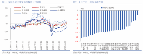 中国银河策略:关税缓和信号下哪些板块有望受益?