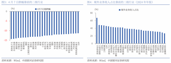 中国银河策略:关税缓和信号下哪些板块有望受益?