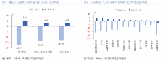 中国银河策略:关税缓和信号下哪些板块有望受益?