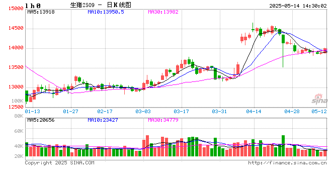 高瞻远“猪”:4月存出栏数据解读——中型养殖端操作方式已变?