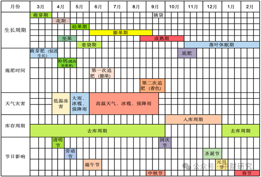 【中财研究】2025年新季苹果坐果调研纪实(西部部分产区篇)