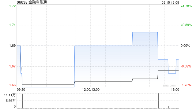 金融壹账通获平安集团溢价约23.10%提私有化