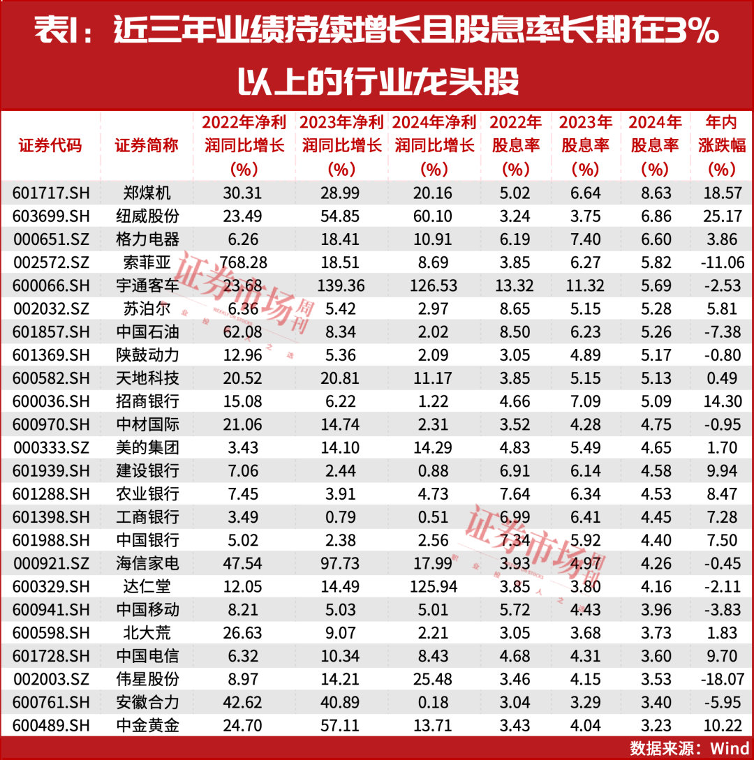 未来12个月：冲击4600点！