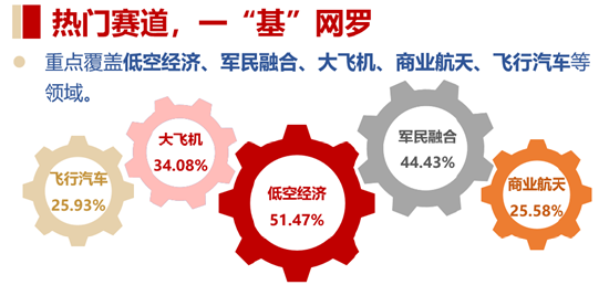 汽车新规来袭,产业链全线走强!飞行汽车亦受催化,通用航空ETF华宝(159231)逆市收红