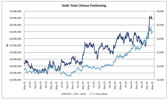 引领金价飞升？高盛：中国黄金买家再度归来