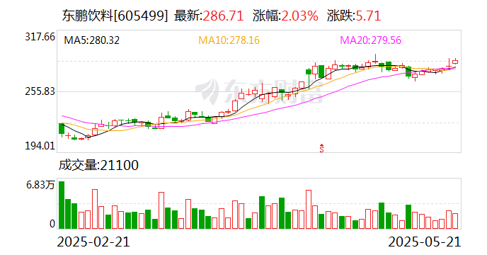 东鹏饮料:鲲鹏投资提前终止减持计划