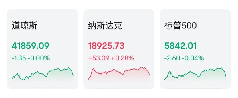 美联储开出降息条件