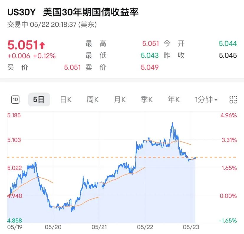 美联储开出降息条件